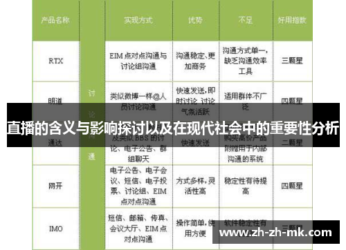 直播的含义与影响探讨以及在现代社会中的重要性分析